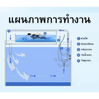 SOBO WP-880 WP-1880 WP2880 WP3880 WP4880 3 In 1 ปั๊มน้ำตู้ปลา