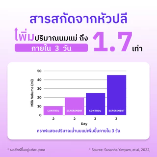 [ใหม่] Miraku+ มิราคุพลัส สมุนไพรหัวปลีเพิ่มน้ำนม กู้น้ำนม บำรุงน้ำนมแม่ให้นมและแม่หลังคลอด (7 วัน) ส่งฟรี