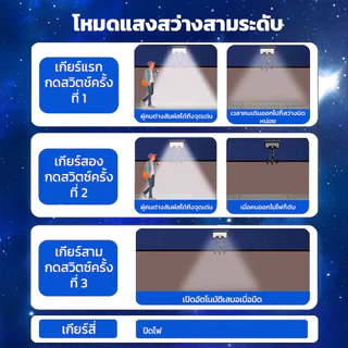 AIMO ไฟโซล่าเซลล์ ไฟโซลาเซลล์ขาปลาหมึก โคมไฟติดผนัง กันน้ํา สําหรับตกแต่งสวน ทางเดิน กลางแจ้ง