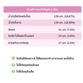 🔥Sale🔥นิวทริไลท์ พริมโรส🇹🇭 พลัส แอมเวย์ Primrose Plus amway 120 softgel✅ฉลากไทยของแท้ของใหม่✅
