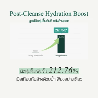 [New Package] PURITO SEOUL MIGHTY BAMBOO PANTHENOL CLEANSER 150 ml.