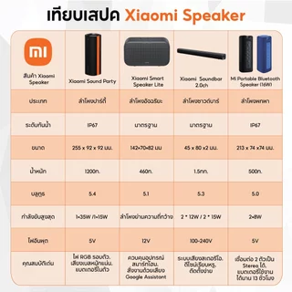 (NEW) Xiaomi Sound Party ลําโพง Bluetooth I กำลังไฟ 50W I Harman AudioEFX การปรับแต่ง I เอฟเฟกต์แสง3มิติ I ลำโพงบลูทูธ