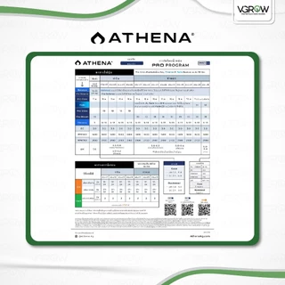 [ส่งฟรี] Athena Pro Core สารอาหารหลักในทุกช่วง 14-0-0 ขนาด ถุง 2 และ 5 ปอนด์ อาเธน่าคอร์