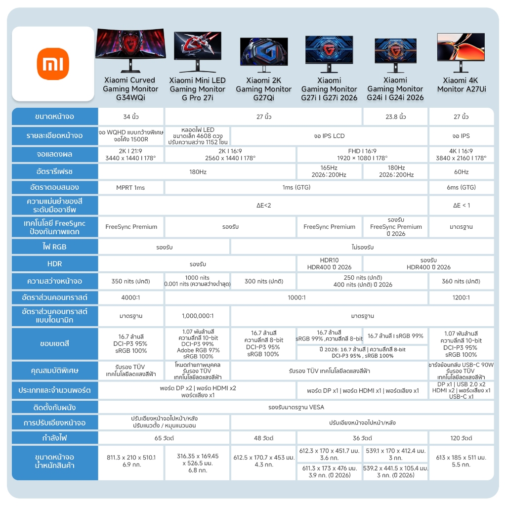 รูปภาพ 2