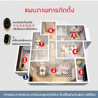 กริ่งประตูไร้สายดิจิตอล ระยะ300เมตร 110dB 1กด2ตัวรับ กริ่งประตูไร้สาย ทนแดดกันน้ำ