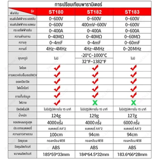 แคลมป์มิเตอร์ AC กระแสเสียงออกอากาศ ANENG ST183 ST180 ST182 มัลติมิเตอร์ แอมมิเตอร์600A ทดสอบแรงดันไฟฟ้า พร้อมไฟแบ็คไลท์