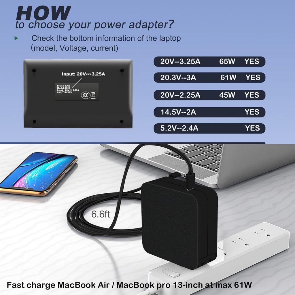 อะแดปเตอร์โน๊ตบุ๊ค 65W อแดปเตอร์ USB-C Type C Delivery PD Charger 20V 3.25A Laptop Power Adapter - รูปที่ 4