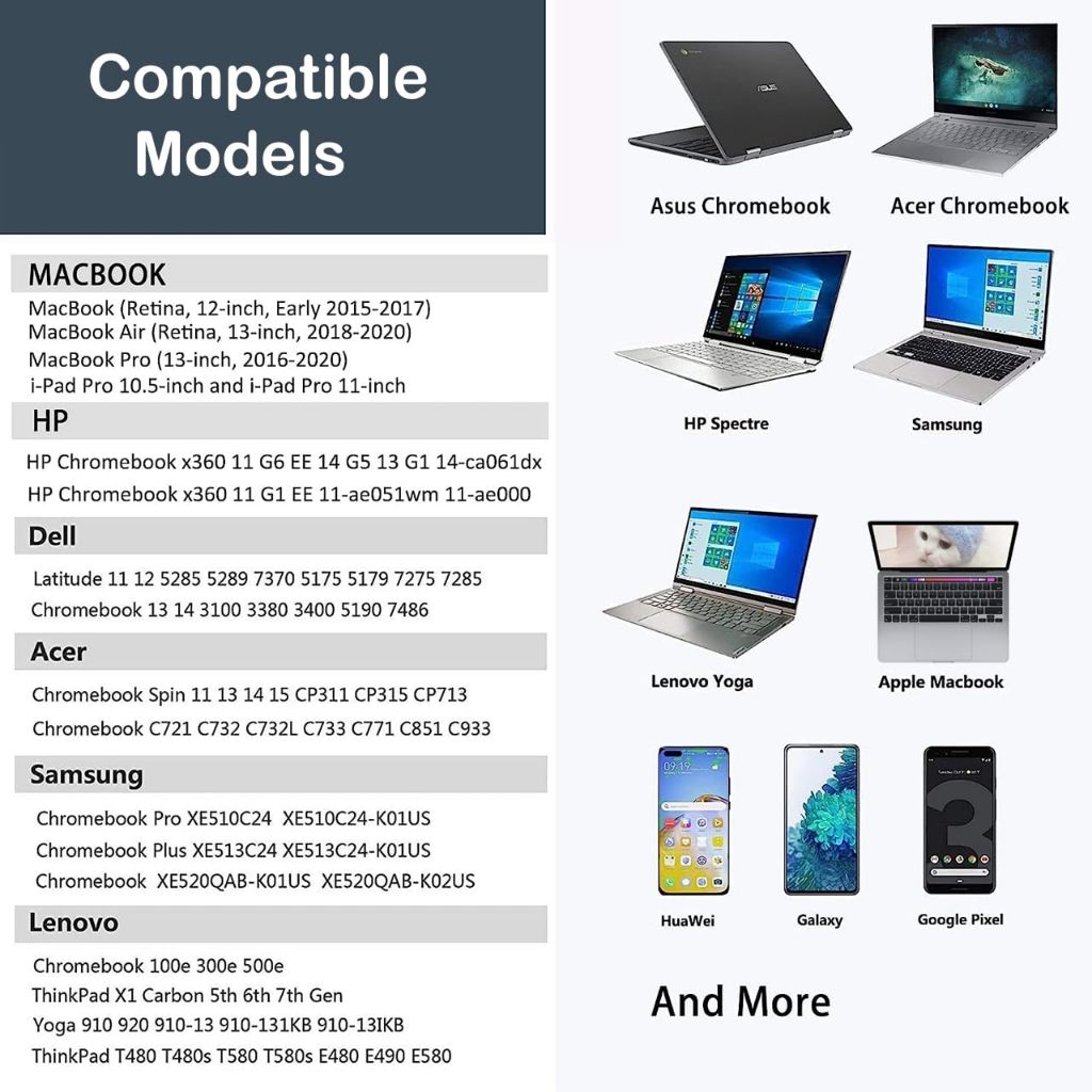 อะแดปเตอร์โน๊ตบุ๊ค 65W อแดปเตอร์ USB-C Type C Delivery PD Charger 20V 3.25A Laptop Power Adapter - รูปที่ 3