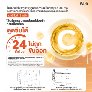 [ซื้อ 1 แถม 1] Welli VitaC+ 1000 mg.* ดูดซึมได้ยาวนาน 24 ชม. ไม่ระคายเคืองกระเพาะอาหาร ครบในเม็ดเดียว Allwell vitaminC
