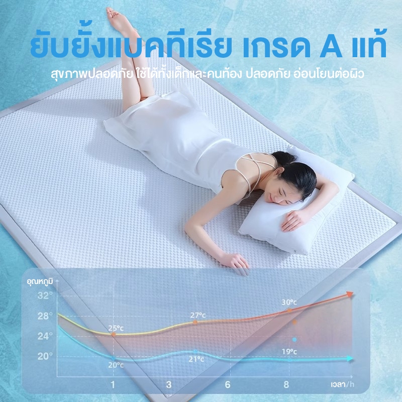 LOTTUS ท็อปเปอร์เมมโมรี่โฟม มี Coolgle ช่วยทำให้ที่นอนเย็น ขนาด 2/5/6ฟุต เพื่อสุขภาพ ระบายอากาศได้ดี ระบายอากาศได้ดี - รูปที่ 2