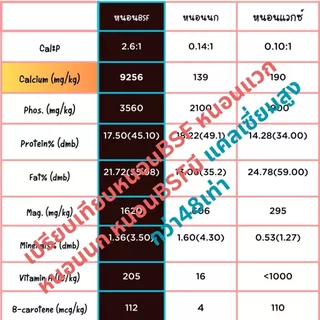 หนอน BSF สเตอไรส์ฆ่าเชื้อ100% ไม่ต้องถ่ายพยาธิ ดีกว่า หนอนแช่แข็ง ไม่ต้องแช่เย็น ฉีกซองให้เลย สะดวกพกพาขนาด 50 กรัม