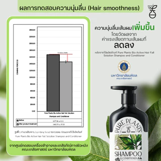 PURE PLANTS เพียว แพลนท์ แชมพูลดผมร่วง จากสมุนไพรใบหมี่ต้มสด สูตร 2 in 1