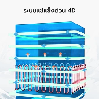CHiQ [ส่งฟรี+ประกัน3ปี] ตู้แช่ 2 ระบบ (แช่เย็น/แช่แข็ง) ขนาด 5/7 คิว/142/199L รุ่น CCF142/CCF199