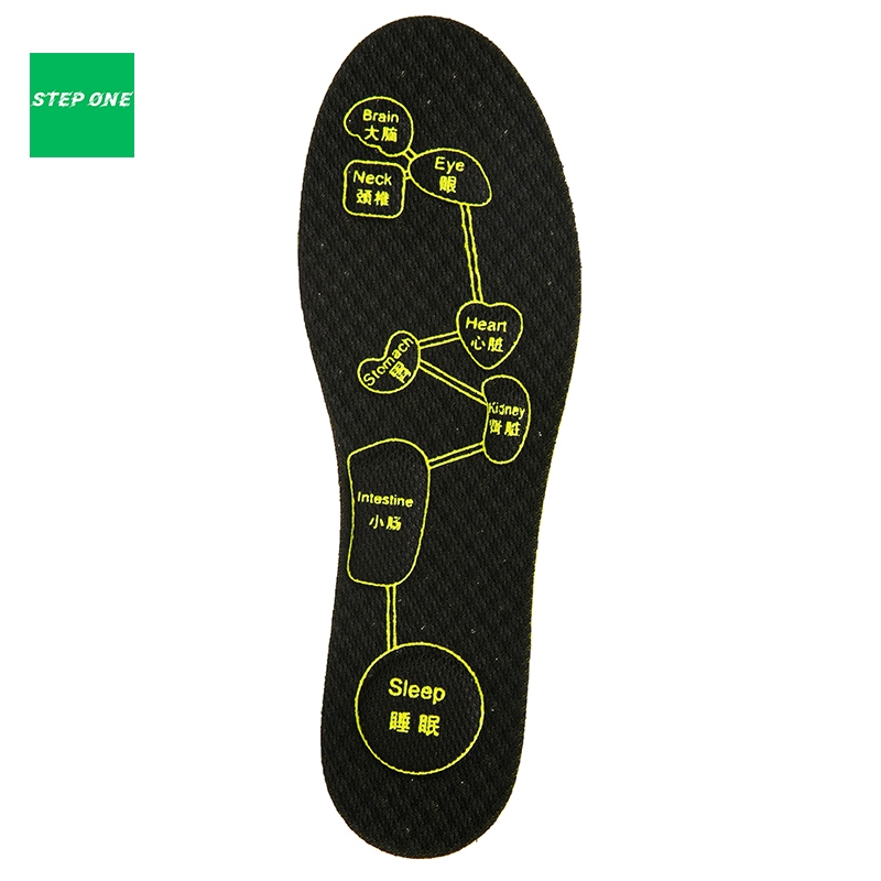 รูปภาพ 8