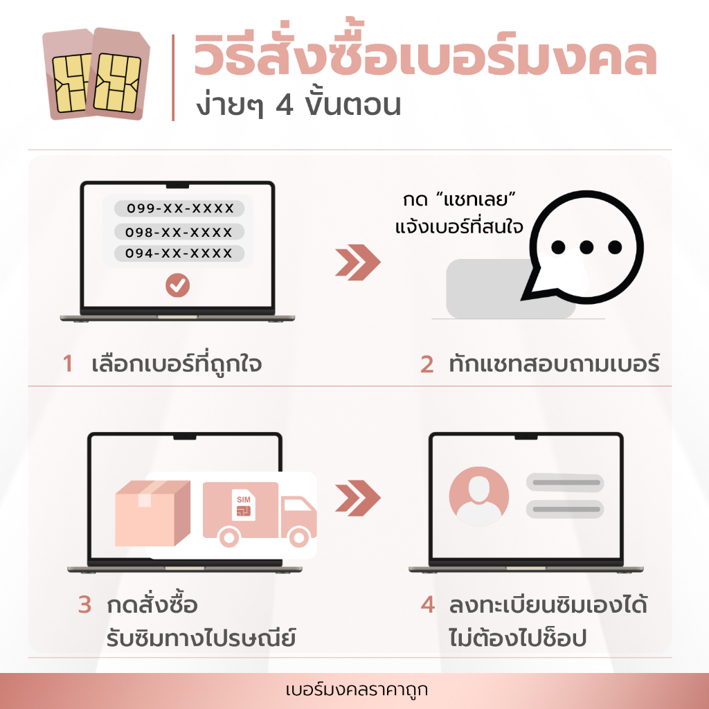 เบอร์มงคลคัดพิเศษ (ชุดที่4) เกรดA+ ระบบเติมเงิน เบอร์รับทรัพย์ เบอร์รับโชค ราคา ถูกที่สุด ดีลบีเคเค แกลเลอรีภาพที่ 3