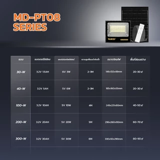 MODI โคมไฟสปอตไลท์โซล่าเซลล์ 30W40W100W200W300W รีโมทคอนโทรล SolarLight กันน้ำกันฝุ่นIP65