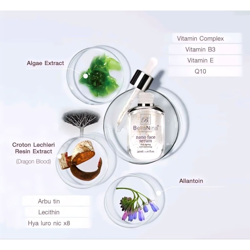 📌BellaNina Serum📌เบลล่านีน่าเซรั่มนาโนบำรุงผิวหน้า จำนวน 1 ขวด 30 ml