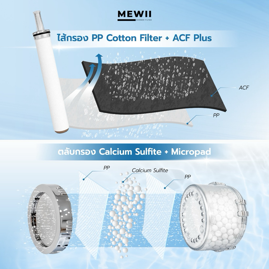 กรองน้ำฝักบัว MEWII นวัตกรรมจากญี่ปุ่น หัวฝักบัวกรองน้ำ ปลี่ยนไส้ได้ กำจัดคลอรีน น้ำนุ่มสบายผิว ฝักบัวสปากรองน้ำ ราคา ถูกที่สุด ดีลบีเคเค แกลเลอรีภาพที่ 3