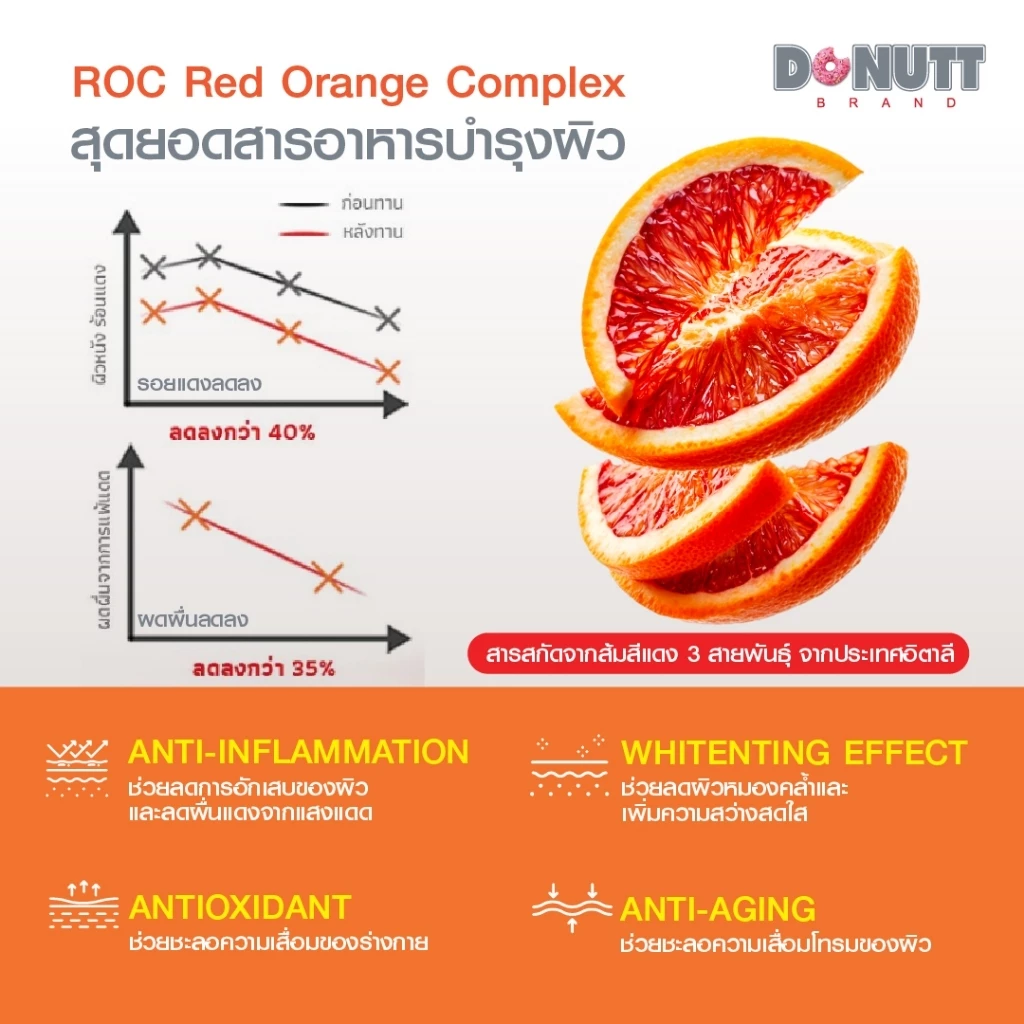 Donutt Red Orange Vitamin C 1,000mg Nutrimin C ผงชงดื่ม 15 ซอง 1แถม1 thumbnail 4
