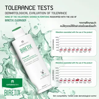 Biretix Cleanser เจลล้างหน้า 200ml.