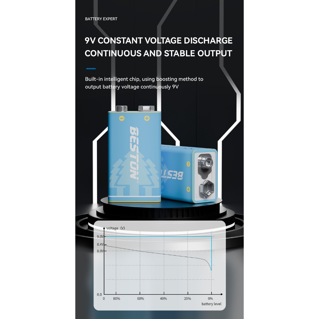 ถ่านชาร์จ 9V Beston ชาร์จด้วยสาย USB ใช้ง่าย คุ้มค่า ถ่าน9vแบบชาจได้ - รูปที่ 3