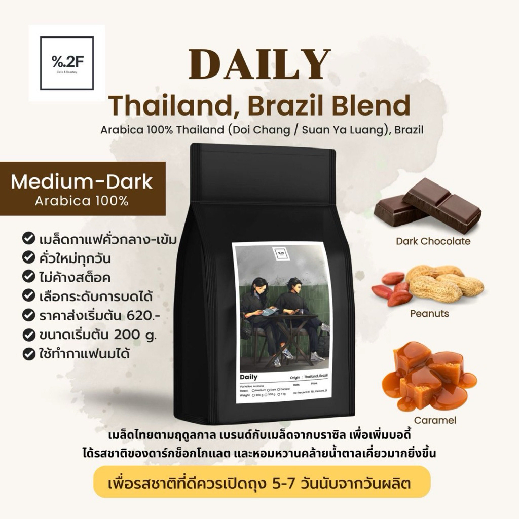 Percent.2f เมล็ดกาแฟ คั่วกลางค่อนเข้ม อราบิก้า 100% Blends Brazil, Doi Chang