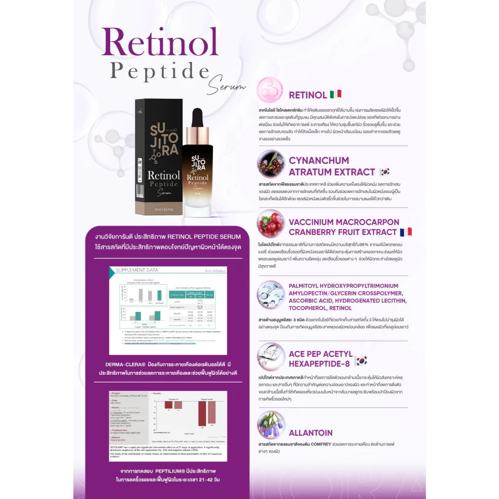 Retinol Peptide Serum  สำหรับผิวหน้า - สกินแคร์ thumbnail 8