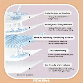 ผ้ากันเปื้อนน้ำลายเด็ก ผ้ากันน้ำลายลายดอกไม้ นุ่ม ซึมซับดี ใส่แล้วน่ารักมาก