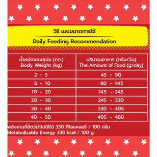 บิงโก สุนัขโต 3 mix และรวมรส (20kg) โฉมใหม่