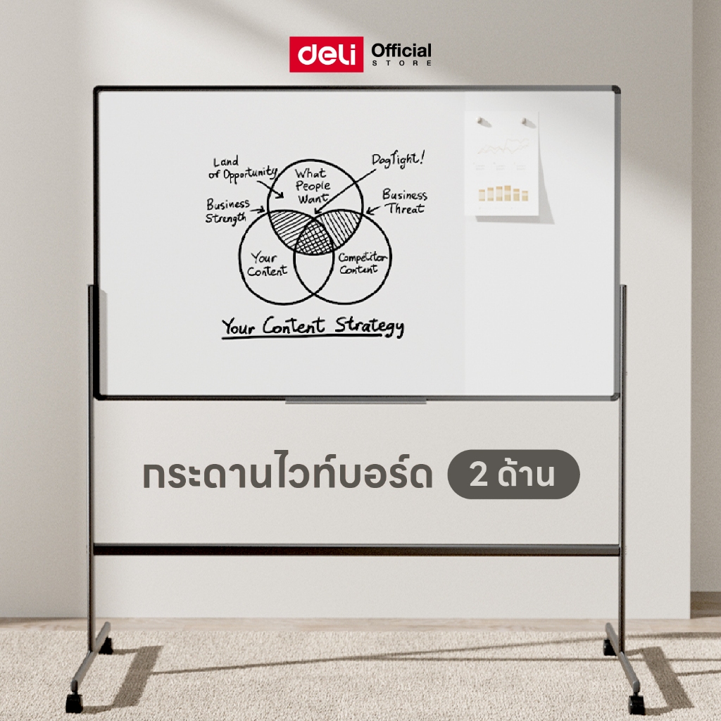 กระดานไวท์บอร์ด2ด้าน Deli รุ่น V353 ขอบมน มีล้อเลื่อน แข็งแรง (2 ขนาด/จำหน่าย 1 ชิ้น)
