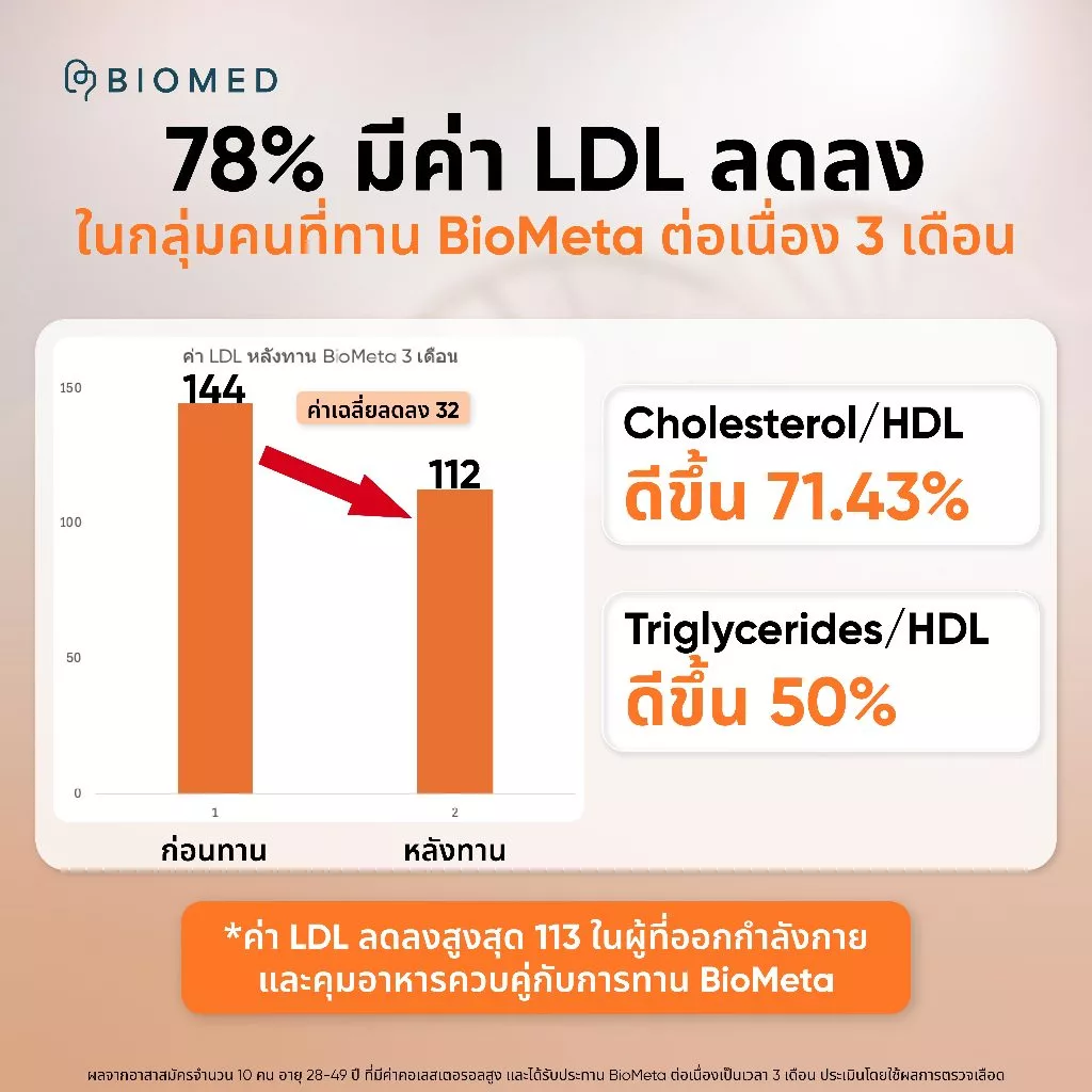 BioMeta แคปซูลโพรไบโอติกส์Medical Grade Probiotic by BioMed x Plantogenic โพรไบโอติก thumbnail 7