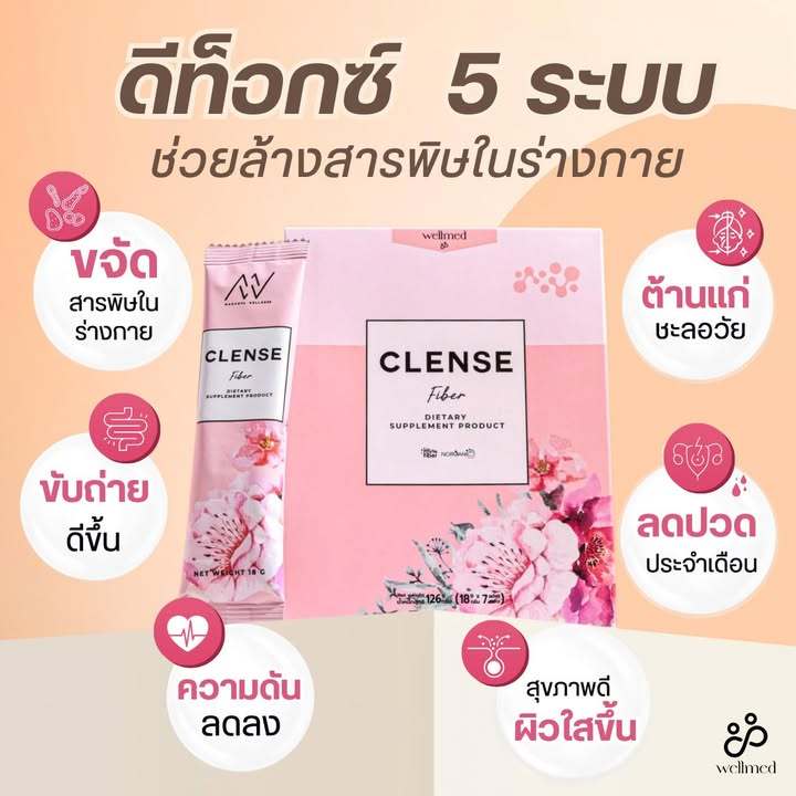 🔥คิดค้นโดยเภสัชกร🔥-ดีท๊อกล้างสารพิษ 5 ระบบ ลำไส้ ตับ ไต ระบบเลือด เซลล์  สุขภาพดีเริ่มต้นที่การขับถ่าย