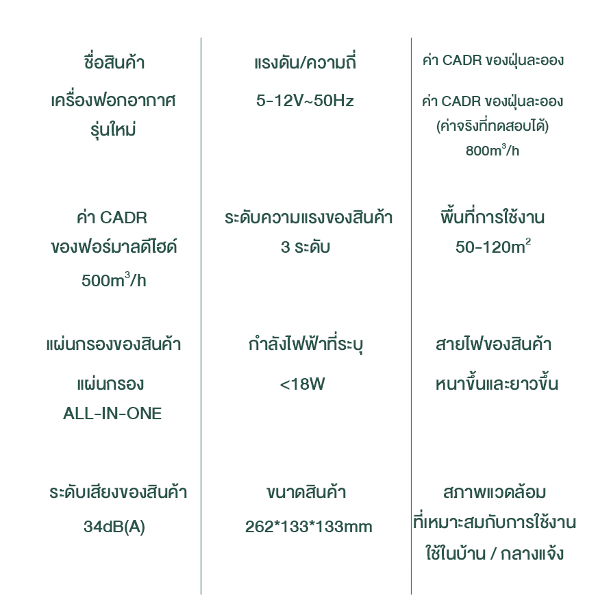 เครื่องฟอกอากาศ อัจฉริยะ กำจัดฟอร์มาลดีไฮด์/ฝุ่น PM2.5/กลิ่น 3 ระดับ อินเวอร์เตอร์ ไส้กรองคู่ บ้าน-ออฟฟิศ ฆ่าเชื้อ99.9% - รูปที่ 5