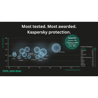 Kaspersky Standard 1 year 1,3,5 Devices Extend License สำหรับหมดอายุไม่เกิน 6 เดือน