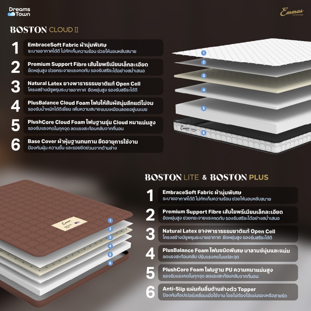 Emmas ที่นอนยางพาราแ