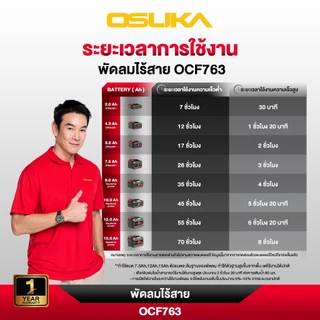 [ประกัน1+1ปี] Osuka 🌪️ พัดลมไอน้ำ 9" OCF763-M1, OCF763-N (ตัวเปล่า) และ พัดลมไร้สาย OCF762-M1, OCF762-N (ตัวเปล่า)