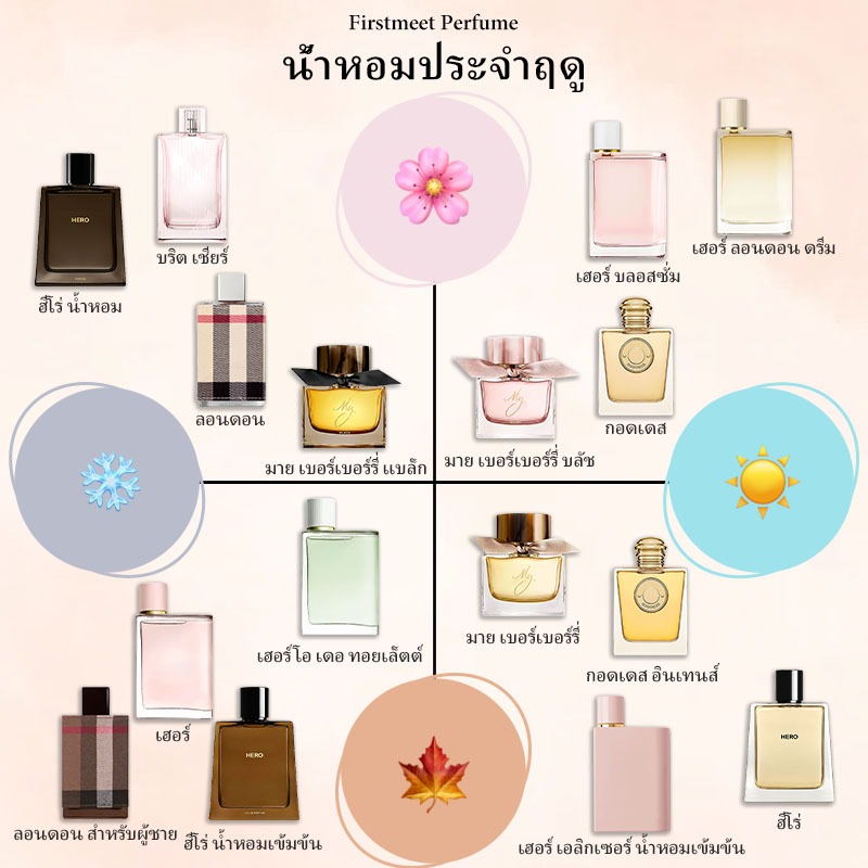 💕สปอตของแท้💕Her Blossom & Her London Dream & Black Parfum/EDT/EDP 2ml/5ml/10ml น้ําหอมผู้หญิง น้ําหอมฟิน