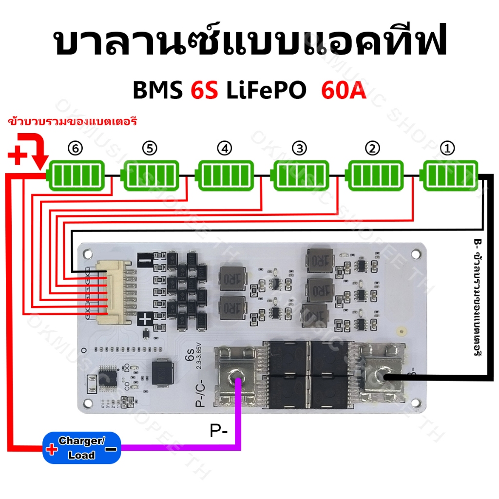 รูปภาพ 4