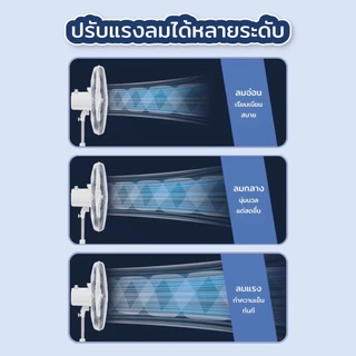 พัดลมอุตสาหกรรม18 นิ้ว 3 ใบพัด แรง ลมเย็นทนทาน พัดลมแบบตั้งพื้น 18 นิ้ว ปรับส่ายได้ เสียงเงียบไม่รบกวน ส่ายหัว180องศา