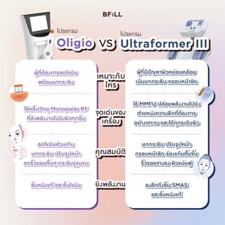 BFiLL โปรแกรม Ultraformer ยกกระชับลึกถึงชั้น SMAS, เก็บเหนียง by Doctor ไม่รวมยาชา Free Therma Lift บีฟิล คลินิก