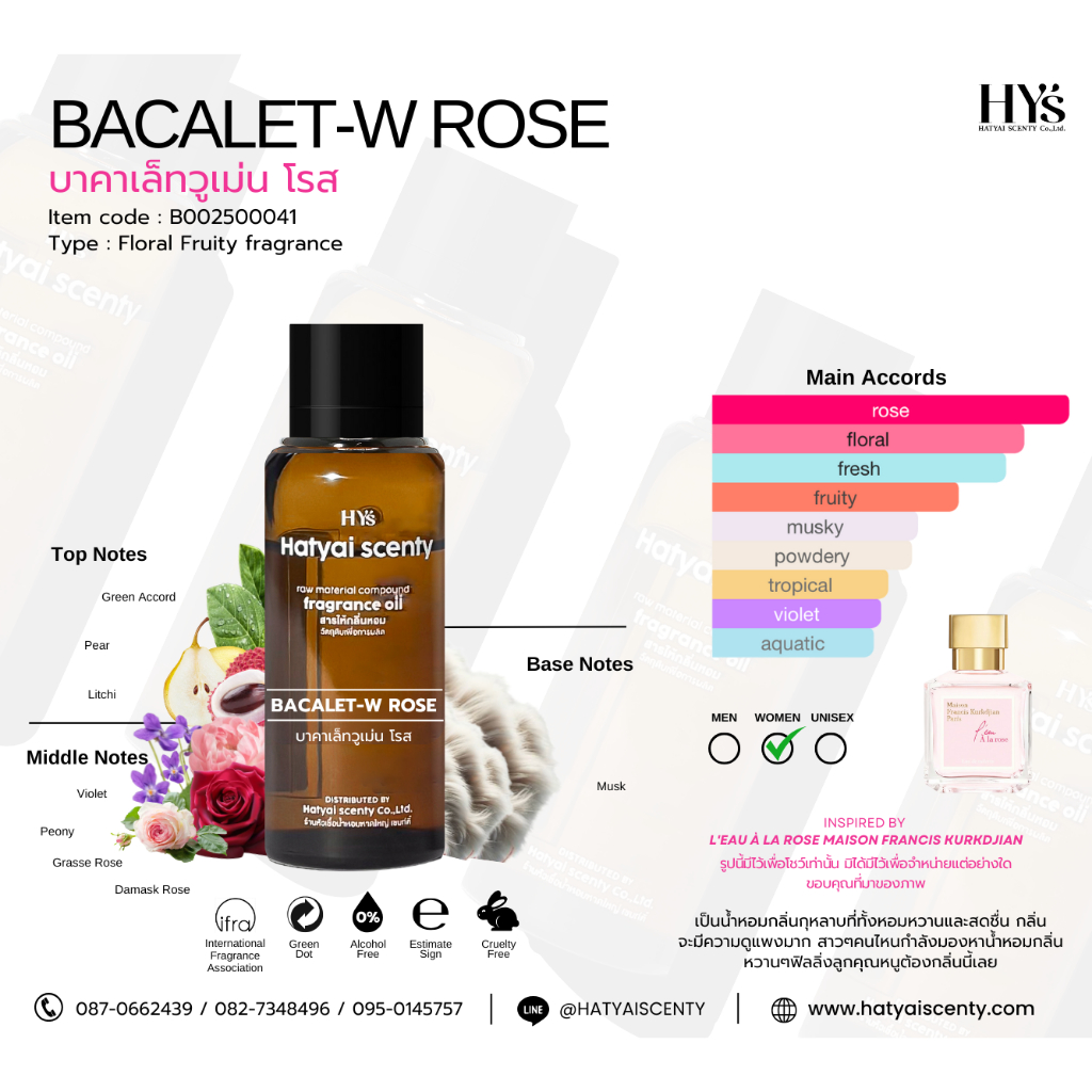 หัวเชื้อน้ำหอมกลิ่น BACALET-W ROSE บาคาเล็ทวูเม่น โรส