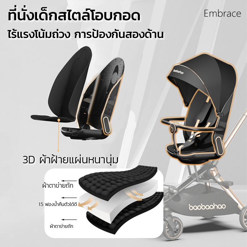 baobaohao V16 รถเข็นเด็ก รถเข็นเด็กพกพา หน้า-หลัง 2 ทิศทาง พับเก็บได้ นั่ง/เอน/นอน นำขึ้นเครื่องบินได้ - รูปที่ 2