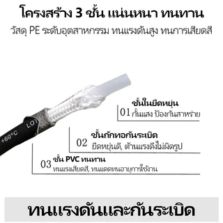 สายฉีดนํ้าแรงดันสูง M22 แกน15มม. 5/10เมตร แข็งแรง ทนทาน ใช้กับเครื่องฉีดน้ำแรงดันสูง