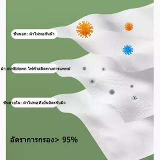 50 ชิ้น หน้ากากผู้ใหญ่ ทรงผีเสื้อ ปรับหน้าเรียวบาง ระบายอากาศดี ทรงเกาหลี ระบายอากาศได้ดี ลายน่ารักๆ