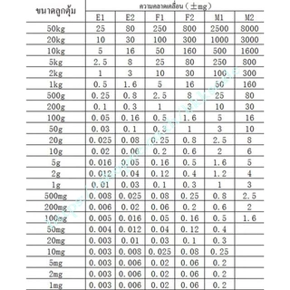 โรงงานต้นฉบับ แท้ 100% ตาชั่งทอง 3 รุ่น 0.01g DS-16 เช็ค + Calibrate ด้วยตุ้ม Class F2 ก่อนส่ง