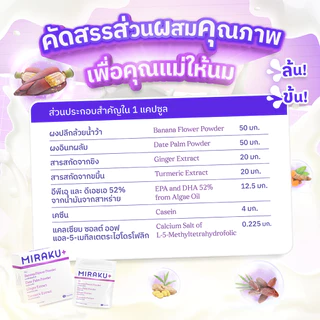 [ใหม่] Miraku+ มิราคุพลัส สมุนไพรหัวปลีเพิ่มน้ำนม กู้น้ำนม บำรุงน้ำนมแม่ให้นมและแม่หลังคลอด (7 วัน) ส่งฟรี