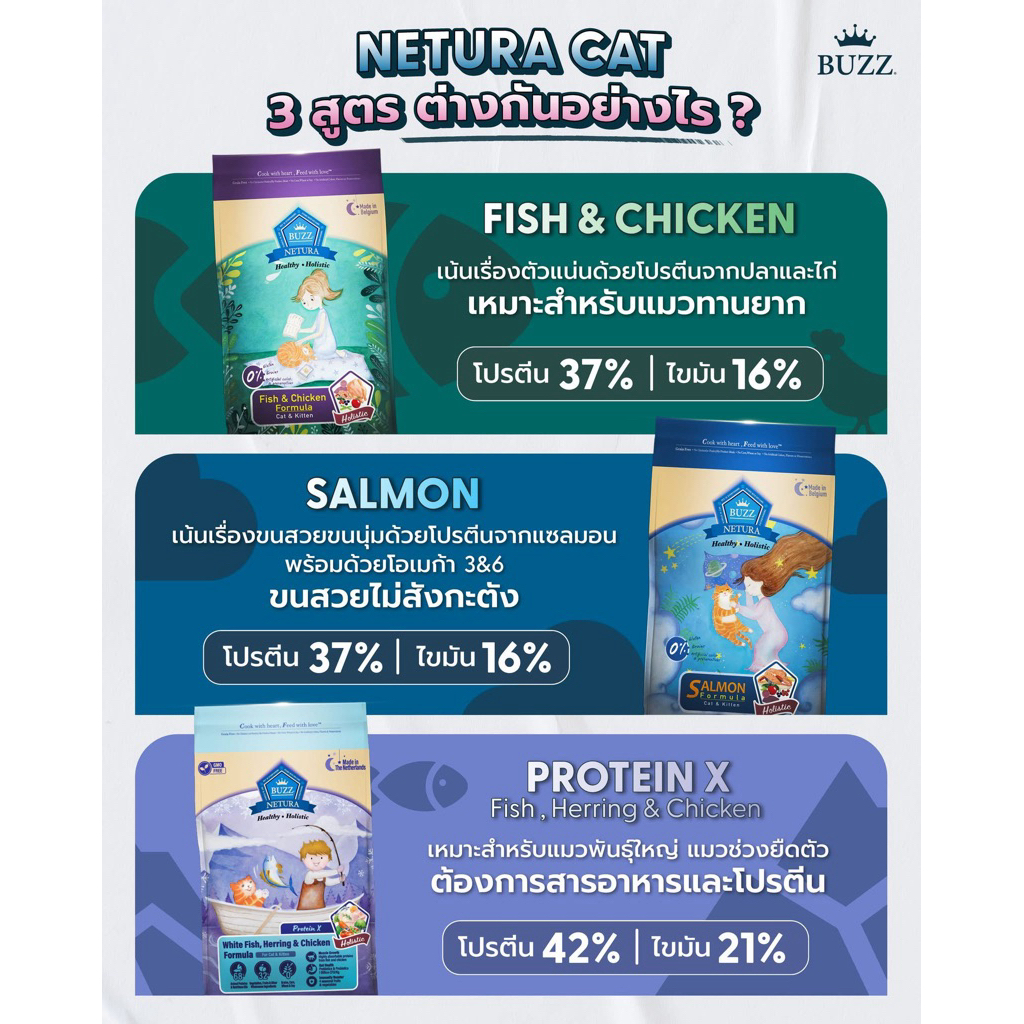 Buzz Netura อาหารแมวโฮลิสติก-เกรนฟรี สำหรับแมวทุกช่วงวัย สูตรไก่/แซลมอน/Protein X (4 KG.)