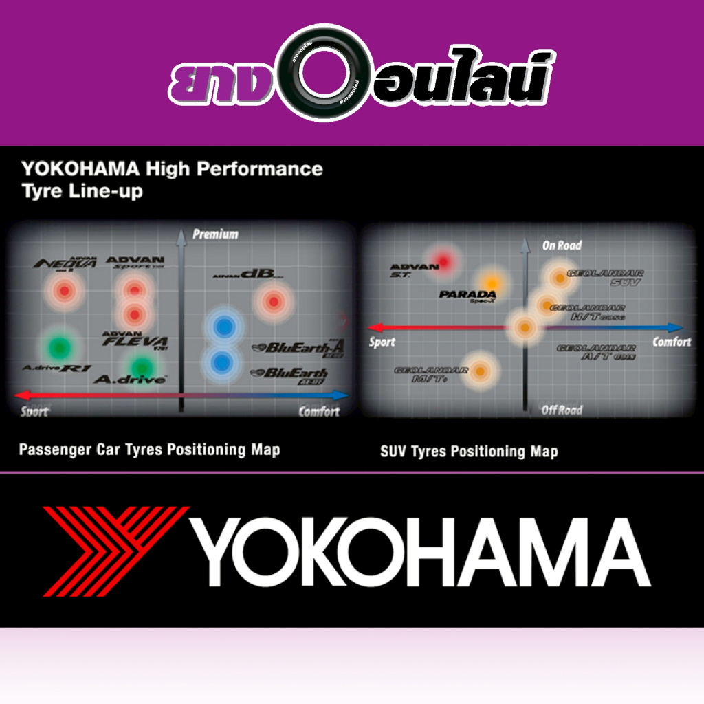 Yokohama A-Drive AA01 โยโกฮามา ยางรถยนต์  ขอบ 15-16 นิ้ว จำนวน 1 ชุด จัดส่งหรือติดตั้งที่ยางออนไลน์ ราคา ถูกที่สุด ดีลบีเคเค แกลเลอรีภาพที่ 5