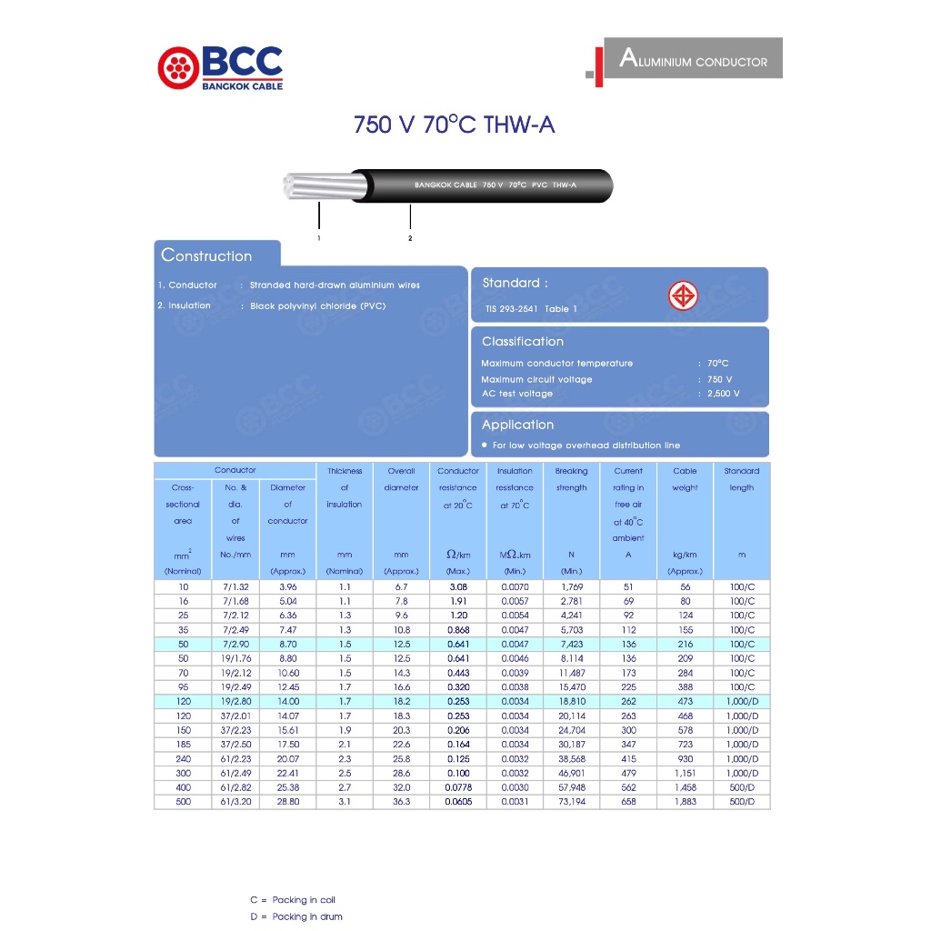 BCC สายไฟอลูมิเนียม THW-A 1x50 SQMM 750V 70°C 100M Bangkok Cable - รูปที่ 2
