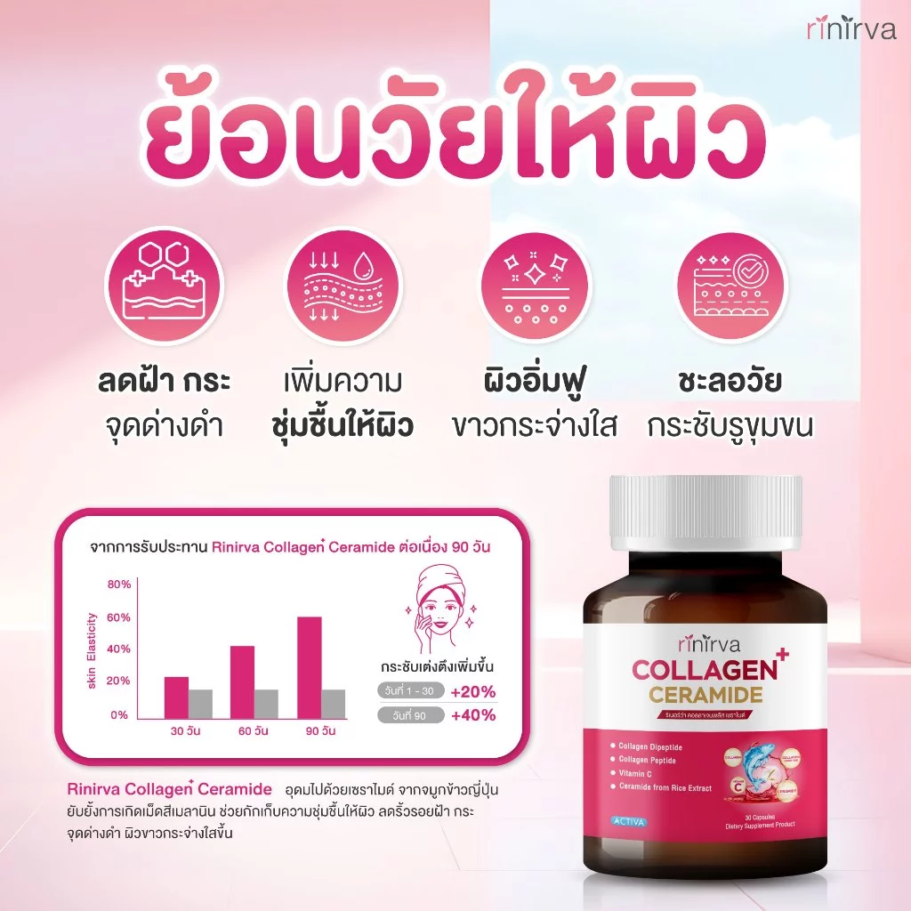 Rinirva Collagen Ceramide ริเนอร์ว่าคอลลาเจน เซราไมด์ thumbnail 4